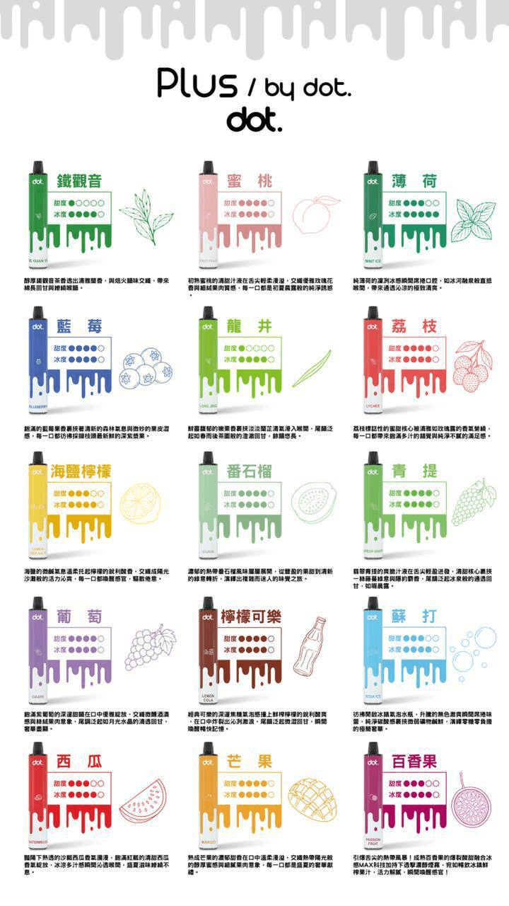 DOT 佩特里 8000 拋棄式主機 超強冰感震撼入喉 Mesh 芯口感始終如一 Type-C 快充長效動力 台灣現貨:圖片 3